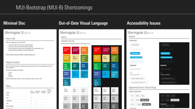 MUI-Bootstrap (MUI-B) Shortcomings
Minimal Doc Accessibility Issues
Out-of-Date Visual Language
