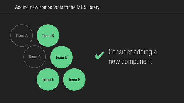 Adding new components to the MDS library
Consider adding a
new component
✔
Team A Team B
Team C
Team E
Team D
Team F
