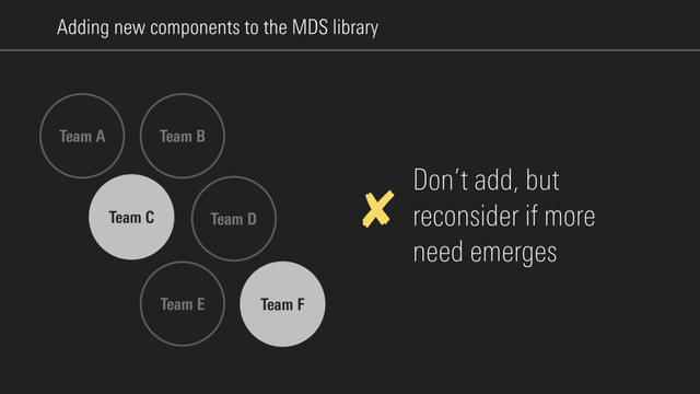 Adding new components to the MDS library
✘
Team A Team B
Team C
Team E
Team D
Team F
Don’t add, but
reconsider if more
need emerges
