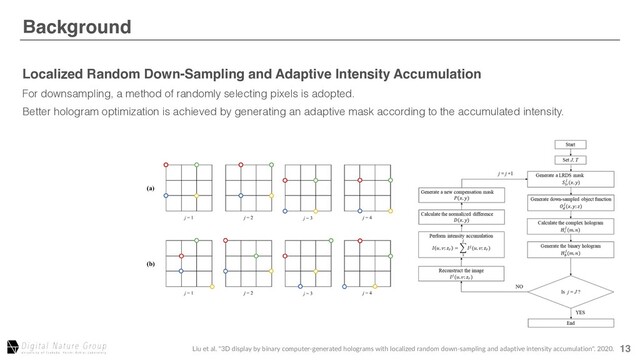 13
Background
After Aberration Correction
Localized Random Down-Sampling and Adaptive Intensity Accumulation
For downsampling, a method of randomly selecting pixels is adopted.
Better hologram optimization is achieved by generating an adaptive mask according to the accumulated intensity.
Liu et al. "3D display by binary computer-generated holograms with localized random down-sampling and adaptive intensity accumulation". 2020.
