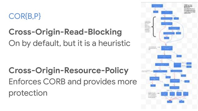COR{B,P}
Cross-Origin-Read-Blocking
On by default, but it is a heuristic
Cross-Origin-Resource-Policy
Enforces CORB and provides more
protection
