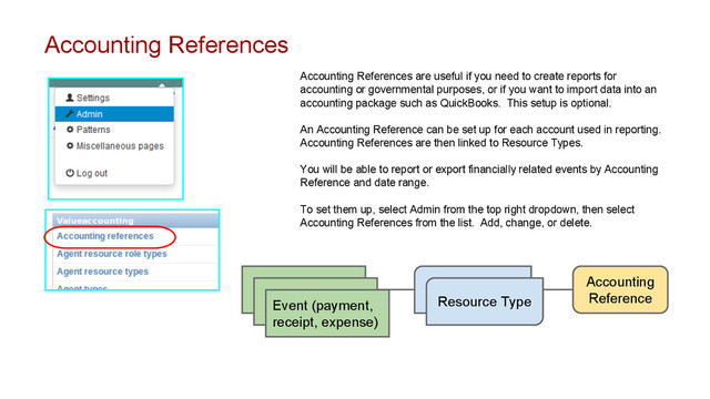 Accounting References
Accounting References are useful if you need to create reports for
accounting or governmental purposes, or if you want to import data into an
accounting package such as QuickBooks. This setup is optional.
An Accounting Reference can be set up for each account used in reporting.
Accounting References are then linked to Resource Types.
You will be able to report or export financially related events by Accounting
Reference and date range.
To set them up, select Admin from the top right dropdown, then select
Accounting References from the list. Add, change, or delete.
Resource Type
Accounting
Reference
Resource Type
Event (payment,
receipt, expense)

