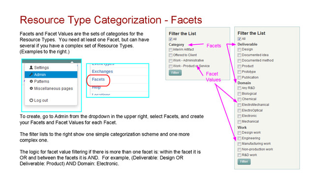 Resource Type Categorization - Facets
To create, go to Admin from the dropdown in the upper right, select Facets, and create
your Facets and Facet Values for each Facet.
The filter lists to the right show one simple categorization scheme and one more
complex one.
The logic for facet value filtering if there is more than one facet is: within the facet it is
OR and between the facets it is AND. For example, (Deliverable: Design OR
Deliverable: Product) AND Domain: Electronic.
Facets and Facet Values are the sets of categories for the
Resource Types. You need at least one Facet, but can have
several if you have a complex set of Resource Types.
(Examples to the right.)
Facets
Facet
Values
