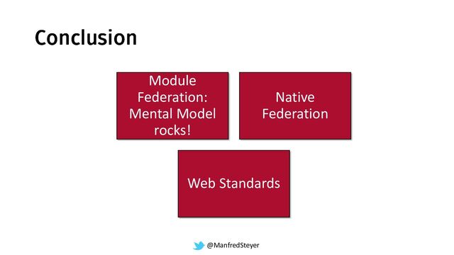 @ManfredSteyer
Module
Federation:
Mental Model
rocks!
Native
Federation
Web Standards
