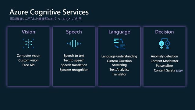 Azure Cognitive Services
Vision Speech Language Decision
NEW
認知機能になぞられた機能群をAIパーツ (API)として利用
