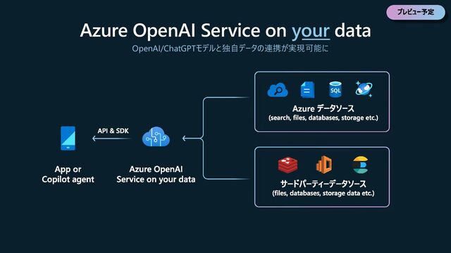 Azure OpenAI Service on your data
OpenAI/ChatGPTモデルと独自データの連携が実現可能に
