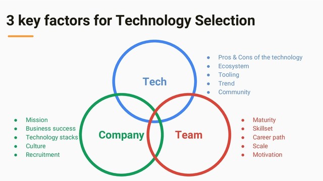 3 key factors for Technology Selection
Tech
Company Team
● Pros & Cons of the technology
● Ecosystem
● Tooling
● Trend
● Community
● Maturity
● Skillset
● Career path
● Scale
● Motivation
● Mission
● Business success
● Technology stacks
● Culture
● Recruitment
