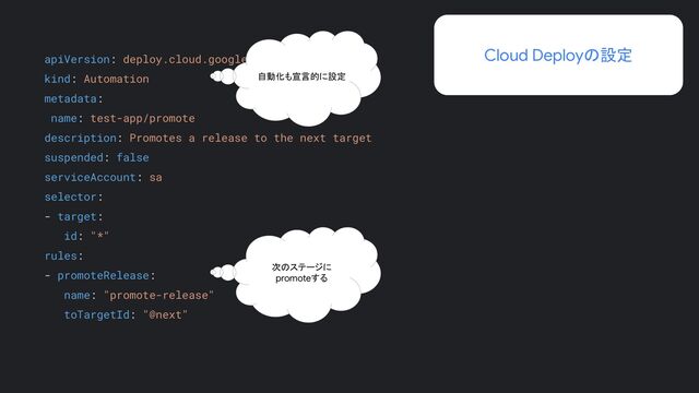 apiVersion: deploy.cloud.google.com/v1
kind: Automation
metadata:
name: test-app/promote
description: Promotes a release to the next target
suspended: false
serviceAccount: sa
selector:
- target:
id: "*"
rules:
- promoteRelease:
name: "promote-release"
toTargetId: "@next"
自動化も宣言的に設定
Cloud Deployの設定
次のステージに
promoteする
