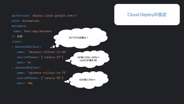 Cloud Deployの設定
apiVersion: deploy.cloud.google.com/v1
kind: Automation
metadata:
name: test-app/advance
// 省略
rules:
- advanceRollout:
name: "advance-rollout-to-50"
sourcePhases: ["canary-25"]
wait: 1m
- advanceRollout:
name: "advance-rollout-to-75"
sourcePhases: ["canary-50"]
wait: 10m
カナリアも自動化！
1分後に25%->50%へ
(verifyが通れば)
10分後に75%へ
