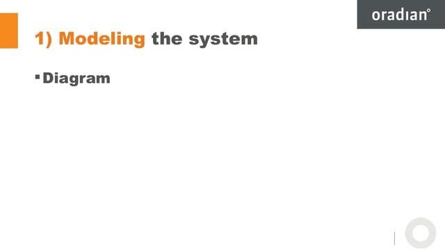 1) Modeling the system
Diagram
