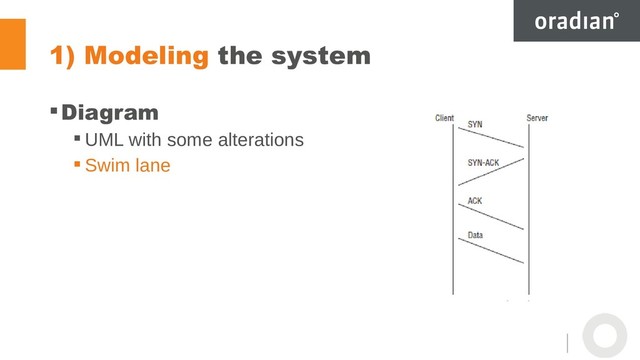 1) Modeling the system
Diagram
 UML with some alterations
 Swim lane
