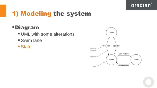 1) Modeling the system
Diagram
 UML with some alterations
 Swim lane
 State
