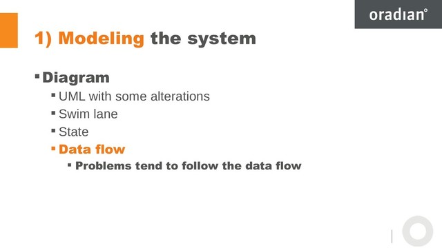 1) Modeling the system
Diagram
 UML with some alterations
 Swim lane
 State
 Data flow
 Problems tend to follow the data flow
