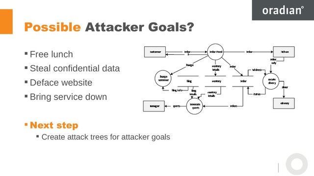 Possible Attacker Goals?
 Free lunch
 Steal confidential data
 Deface website
 Bring service down
 Next step
 Create attack trees for attacker goals
