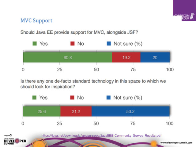 https://java.net/downloads/javaee-spec/JavaEE8_Community_Survey_Results.pdf
