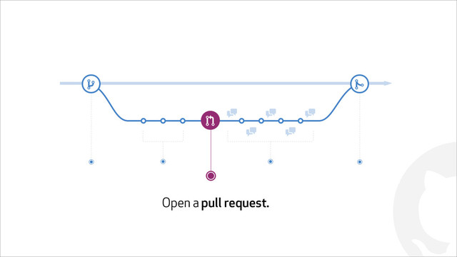 !
Open a pull request.
