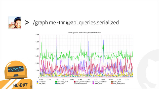!
/graph me -1hr @api.queries.serialized
>
