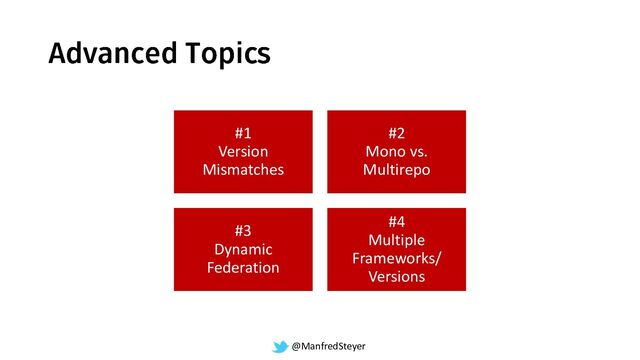 @ManfredSteyer
#1
Version
Mismatches
#2
Mono vs.
Multirepo
#3
Dynamic
Federation
#4
Multiple
Frameworks/
Versions
