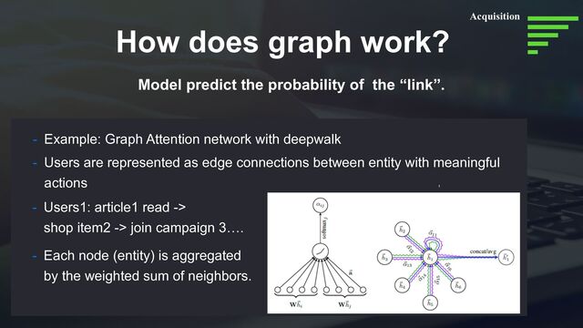 How does graph work?
Model predict the probability of the “link”.
- Example: Graph Attention network with deepwalk
1
2
Acquisition
- Users are represented as edge connections between entity with meaningful
actions
- Users1: article1 read ->
 
shop item2 -> join campaign 3….
- Each node (entity) is aggregated
 
by the weighted sum of neighbors.
