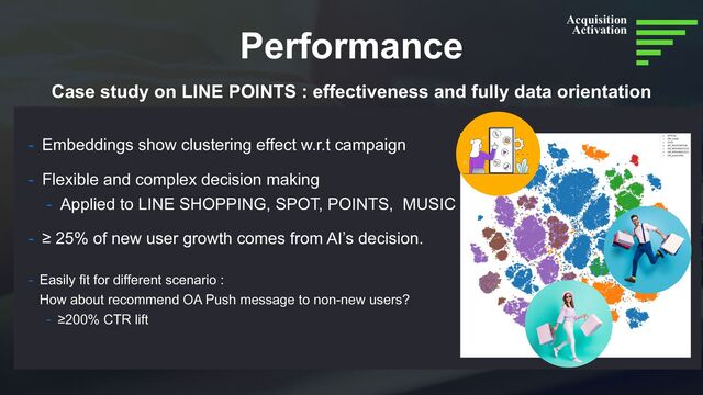 - Flexible and complex decision making


- Applied to LINE SHOPPING, SPOT, POINTS, MUSIC
- Embeddings show clustering effect w.r.t campaign
Performance
Case study on LINE POINTS : effectiveness and fully data orientation
- ≥ 25% of new user growth comes from AI’s decision.
- Easily fit for different scenario :
 
How about recommend OA Push message to non-new users?


- ≥200% CTR lift
Acquisition
Activation
