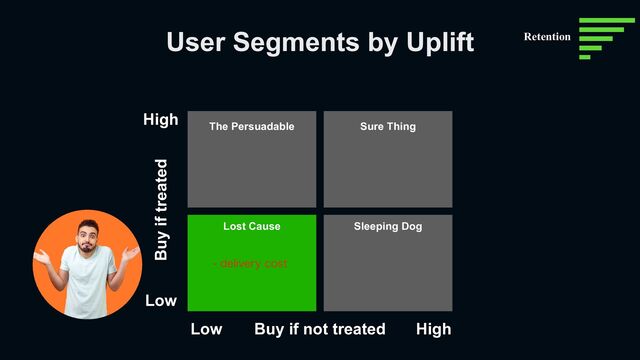 User Segments by Uplift
EFMJWFSZDPTU
High
Low High
Low
Buy if treated
Buy if not treated
Sure Thing
Sleeping Dog
Lost Cause
The Persuadable
Retention
