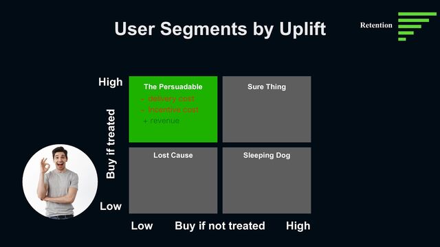 User Segments by Uplift
 EFMJWFSZDPTU
 *ODFOUJWFDPTU
SFWFOVF
High
Low
Low High
Buy if treated
Buy if not treated
Sure Thing
Sleeping Dog
Lost Cause
The Persuadable
Retention
