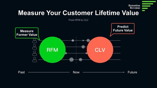 Measure Your Customer Lifetime Value
From RFM to CLV
Past Now Future
Measure
Former Value
Predict


Future Value
RFM CLV
Retention
Revenue
