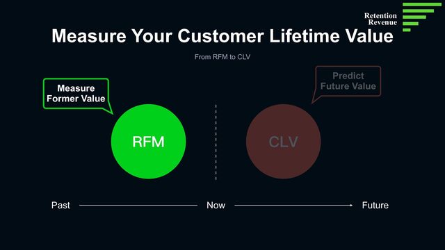 Measure Your Customer Lifetime Value
From RFM to CLV
Past Now Future
RFM CLV
Measure
Former Value
Predict
Retention
Revenue
