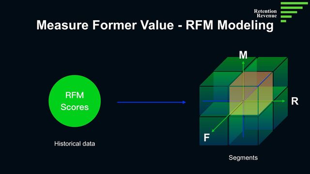 Measure Former Value - RFM Modeling
RFM


Scores
Historical data
R
F
M
Segments
Retention
Revenue
