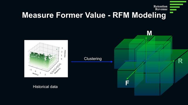 Measure Former Value - RFM Modeling
R
F
M
RFM


Segments
Historical data
Clustering
Retention
Revenue
