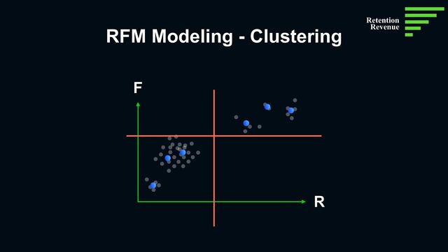 RFM Modeling - Clustering
R
F
Retention
Revenue
