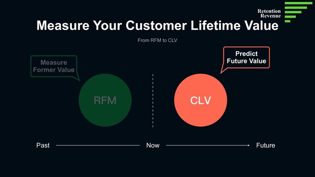 Measure Your Customer Lifetime Value
From RFM to CLV
Past Now Future
RFM CLV
Measure
Former Value
Predict


Future Value
Retention
Revenue
