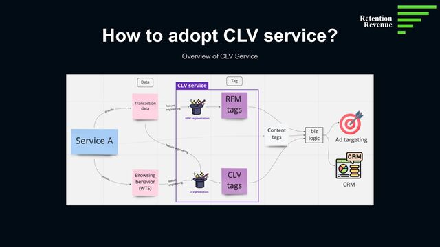 How to adopt CLV service?
Overview of CLV Service
Retention
Revenue
