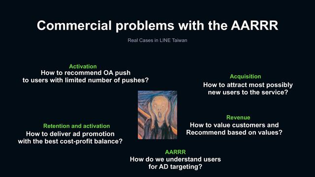 Commercial problems with the AARRR
Real Cases in LINE Taiwan
How to recommend OA push


to users with limited number of pushes?
How to attract most possibly


new users to the service?
How to value customers and


Recommend based on values?
How to deliver ad promotion


with the best cost-profit balance?
How do we understand users


for AD targeting?
Acquisition
Activation
Retention and activation
AARRR
Revenue
