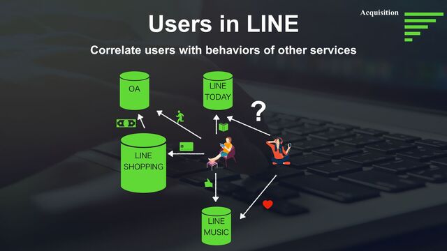 Users in LINE
Correlate users with behaviors of other services
-*/&
50%":
-*/&
 
4)011*/(
-*/&
.64*$
?
Acquisition
0"
