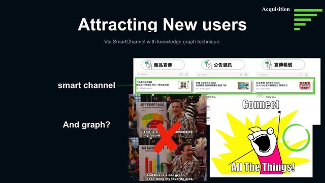 Attracting New users
Via SmartChannel with knowledge graph technique.
smart channel


And graph?
Acquisition
