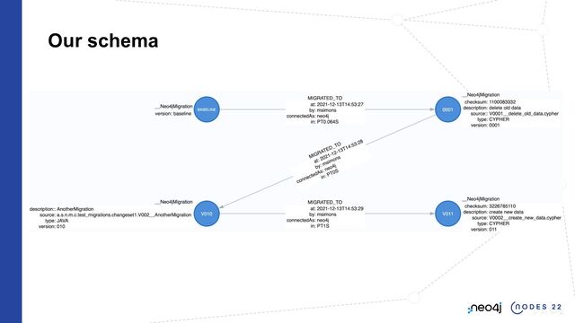 Our schema
