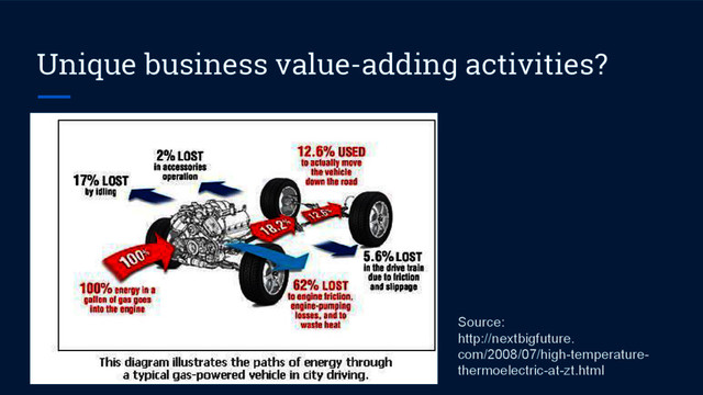Unique business value-adding activities?
Source:
http://nextbigfuture.
com/2008/07/high-temperature-
thermoelectric-at-zt.html
