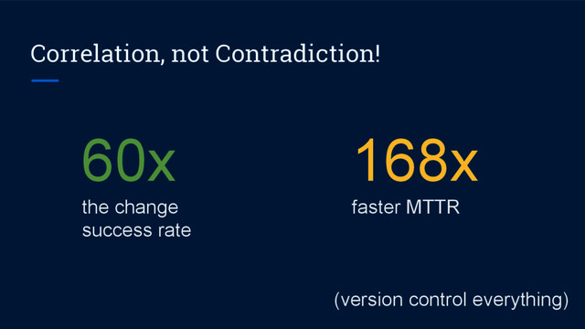 Correlation, not Contradiction!
60x
the change
success rate
168x
faster MTTR
(version control everything)
