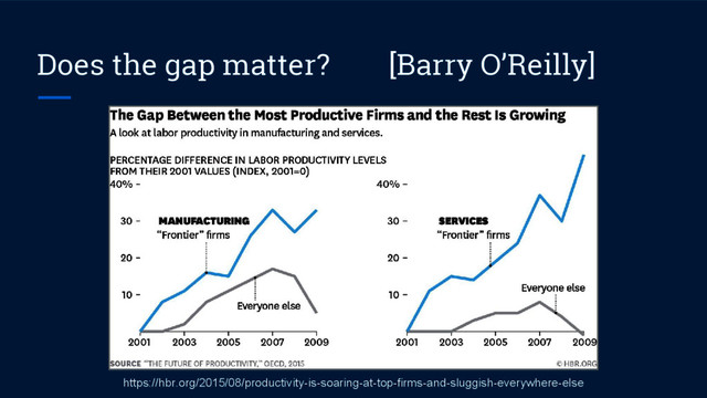 Does the gap matter? [Barry O’Reilly]
https://hbr.org/2015/08/productivity-is-soaring-at-top-firms-and-sluggish-everywhere-else
