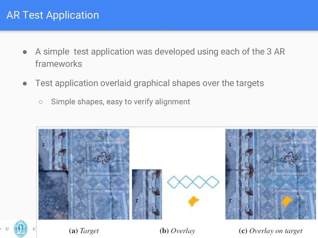 AR Test Application
● A simple test application was developed using each of the 3 AR
frameworks
● Test application overlaid graphical shapes over the targets
○ Simple shapes, easy to verify alignment
