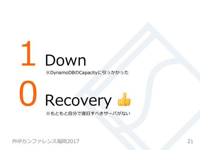 1 Down
0 Recovery 
21
PHPカンファレンス福岡2017
※DynamoDBのCapacityに引っかかった
※もともと⾃分で復旧すべきサーバがない
