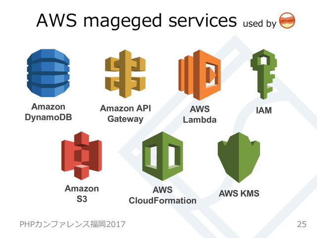 25
PHPカンファレンス福岡2017
AWS
Lambda
Amazon
S3
Amazon
DynamoDB
AWS KMS
Amazon API
Gateway
AWS
CloudFormation
IAM
AWS mageged services used by
