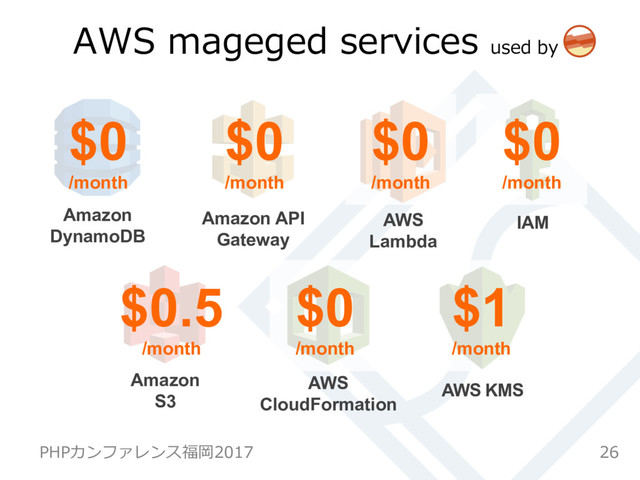 26
PHPカンファレンス福岡2017
AWS
Lambda
Amazon
S3
Amazon
DynamoDB
AWS KMS
Amazon API
Gateway
AWS
CloudFormation
IAM
$0
/month
$0
/month
$0
/month
$0
/month
$0.5
/month
$0
/month
$1
/month
AWS mageged services used by
