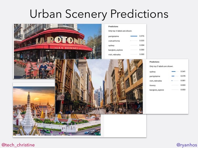 @tech_christine @ryanhos
Urban Scenery Predictions
