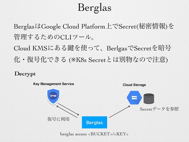 Berglas
Berglas͸Google Cloud Platform্ͰSecret(ൿີ৘ใ)Λ
؅ཧ͢ΔͨΊͷCLIπʔϧɻ
Cloud KMSʹ͋Δ伴Λ࢖ͬͯɺBerlgasͰSecretΛ҉߸
Խɾ෮߸ԽͰ͖Δ (※K8s Secretͱ͸ผ෺ͳͷͰ஫ҙ)
Key Management Service Cloud Storage
#FSHMBT
෮߸ʹར༻
SecretσʔλΛࢀর
berglas access /
Decrypt
