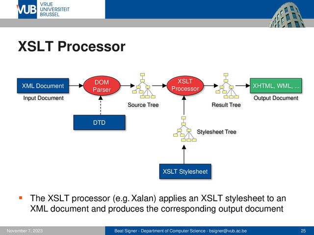Beat Signer - Department of Computer Science - bsigner@vub.ac.be 25
November 7, 2023
XSLT Processor
▪ The XSLT processor (e.g. Xalan) applies an XSLT stylesheet to an
XML document and produces the corresponding output document
DTD
Source Tree Result Tree
Stylesheet Tree
DTD
XSLT Stylesheet
XML Document XHTML, WML, ...
DOM
Parser
XSLT
Processor
Input Document Output Document
