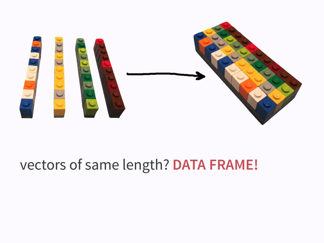 vectors of same length? DATA FRAME!
