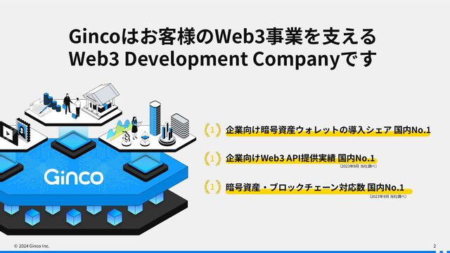 © 2024 Ginco Inc. 2
1 企業向け暗号資産ウォレットの導⼊シェア 国内No.1
1 企業向けWeb3 API提供実績 国内No.1
1 暗号資産‧ブロックチェーン対応数 国内No.1
（2023年9⽉ 当社調べ）
（2023年9⽉ 当社調べ）
Gincoはお客様のWeb3事業を⽀える
Web3 Development Companyです
