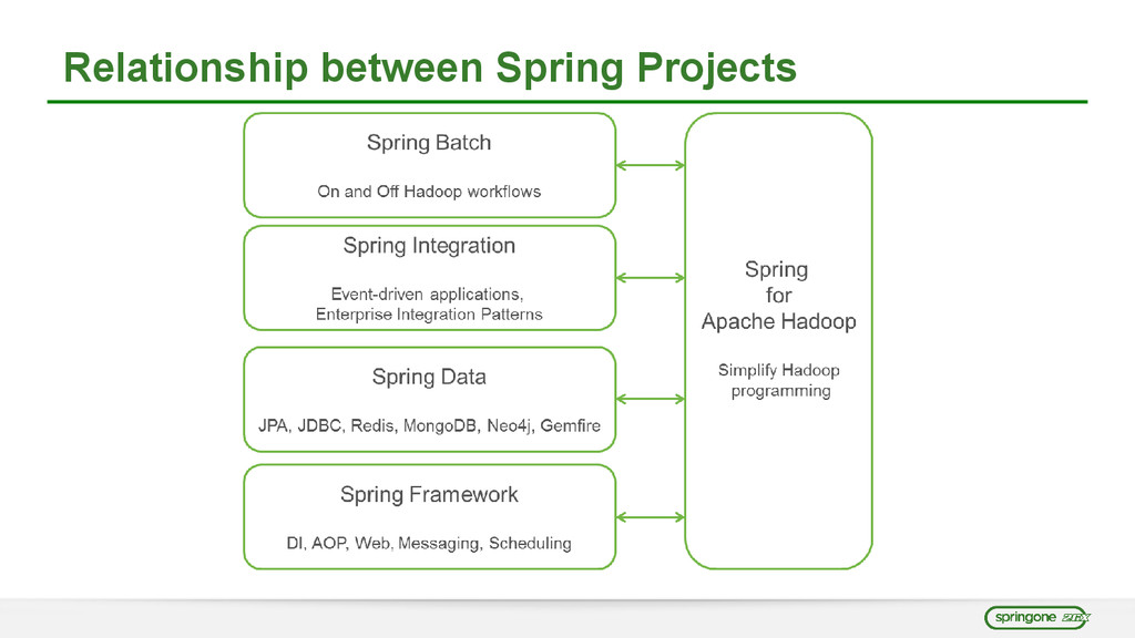 Spring deals batch hadoop